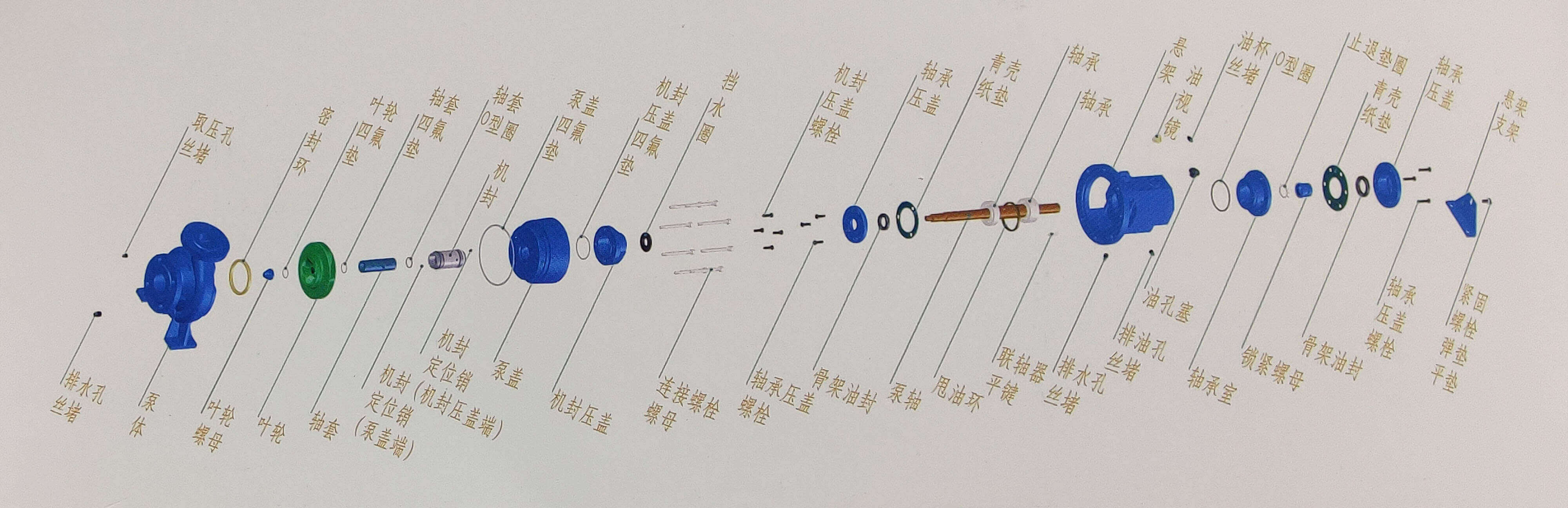 NXH系列单级端吸化工茄子视频色下载结构图