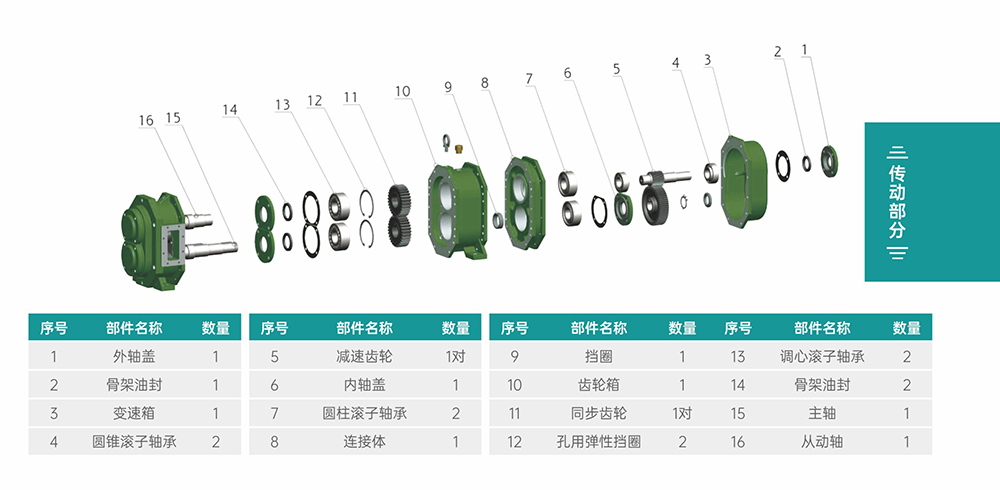 GS/DR系列凸轮茄子你更懂app官网传动部分结构图