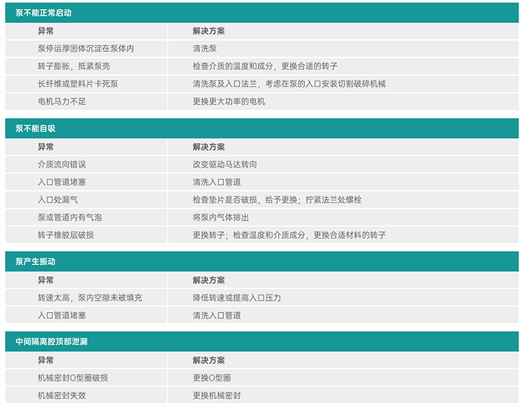 茄子你更懂app官网异常诊断
